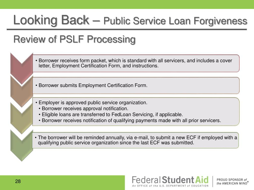 Fedloan PSLF Income Update Form