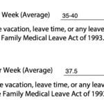 How Long After Submitting PSLF Form