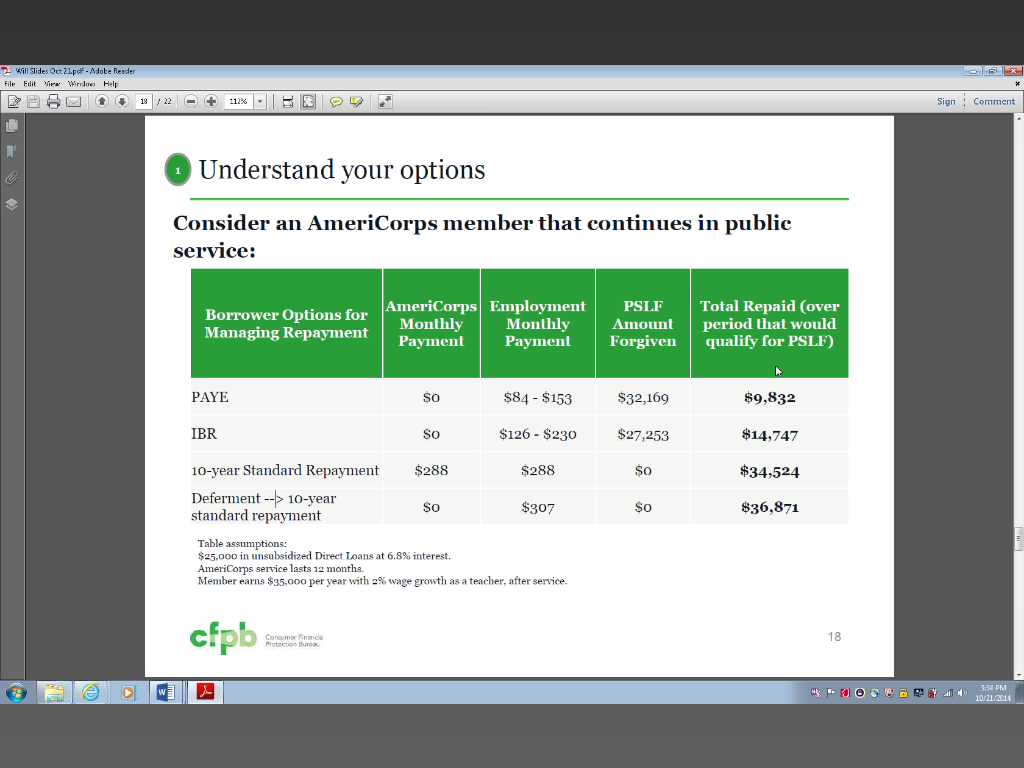 PSLF Loan Forgiveness Mn Form