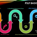 PSLF Verification Form Process Benwhite